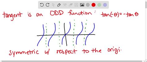 is tangent even or odd.